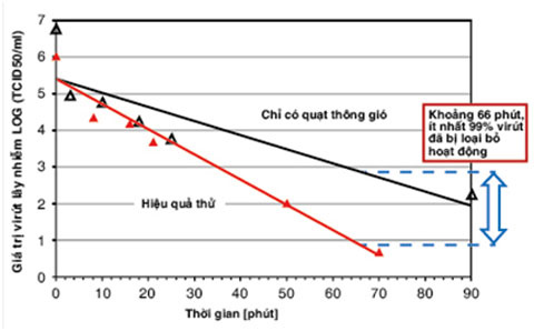 Picture 2 of The H1N1 virus with Plasmacluster Ion technology