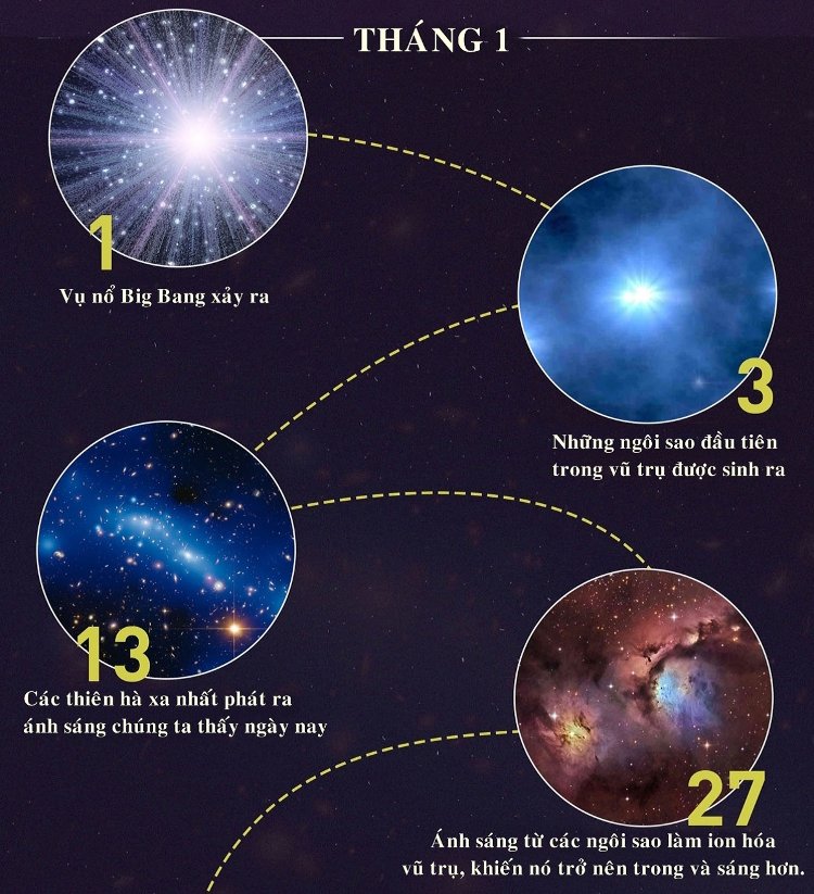 Picture 1 of The history of the universe compressed for a year