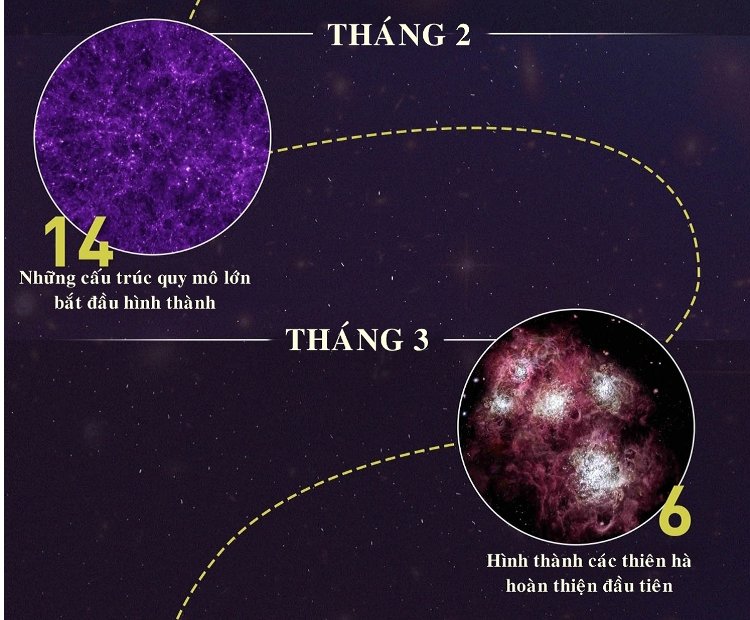 Picture 2 of The history of the universe compressed for a year