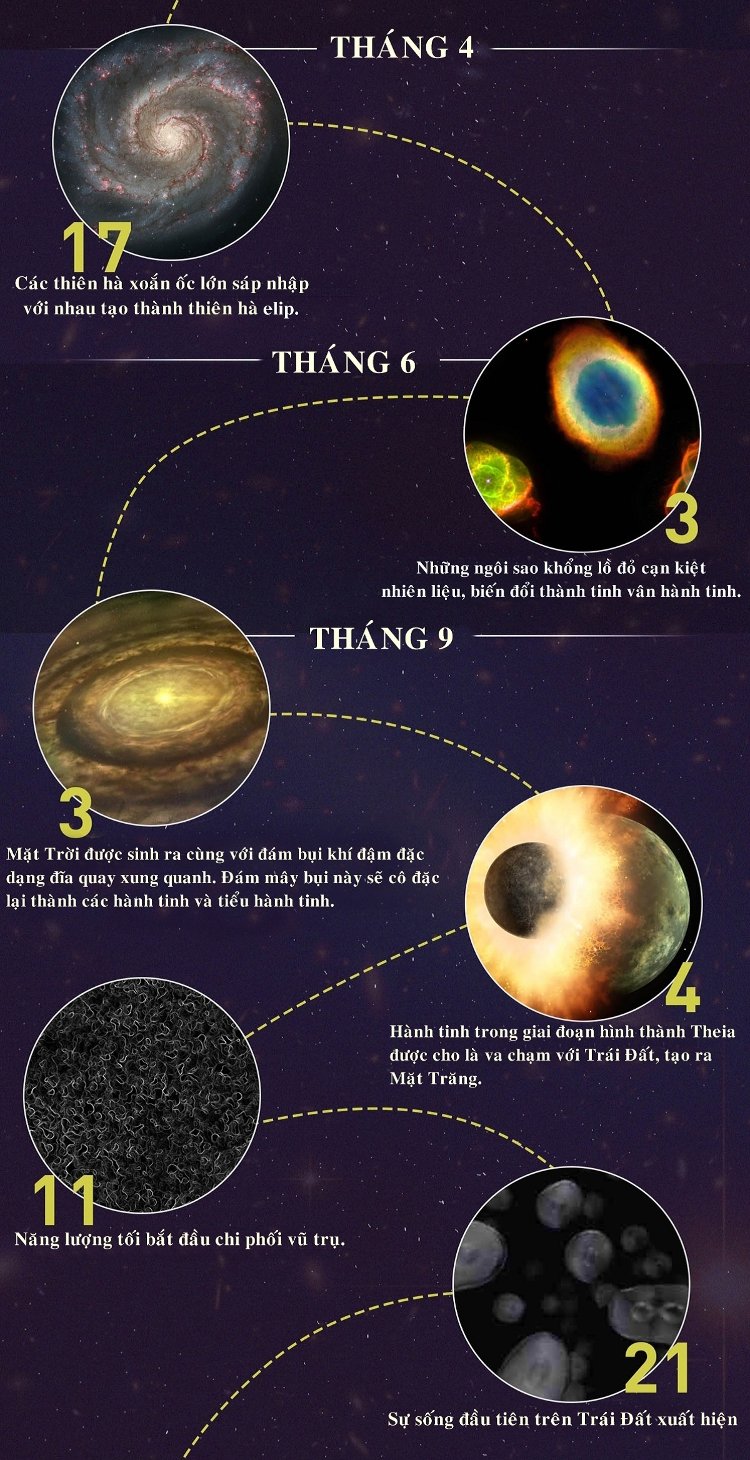 Picture 3 of The history of the universe compressed for a year