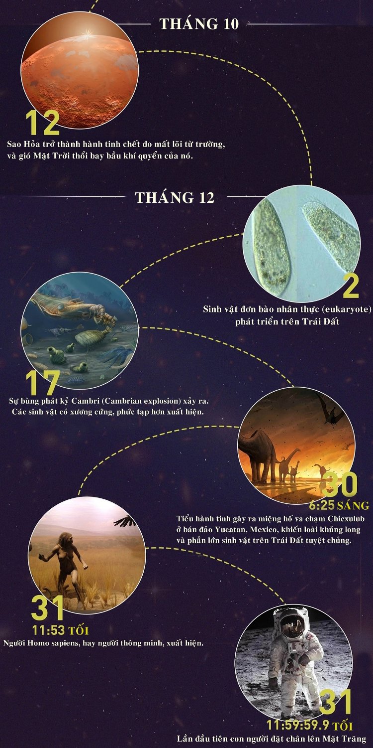 Picture 4 of The history of the universe compressed for a year