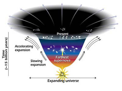 Picture 2 of The hypothesis of dark energy is there to stand?