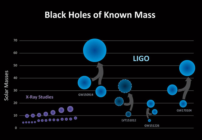 Picture 2 of The impact sound of two black holes: surprisingly gentle and melodious