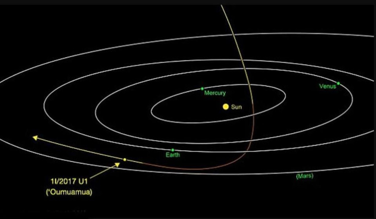 Picture 1 of The latest messages from interstellar travel objects that we observe