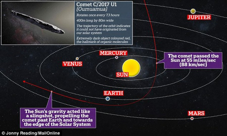 Picture 3 of The latest messages from interstellar travel objects that we observe
