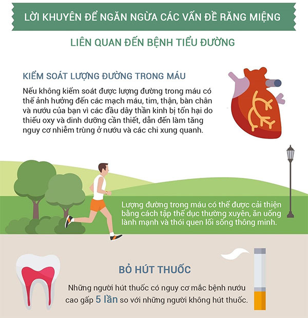 Picture 2 of The link between diabetes and tooth decay