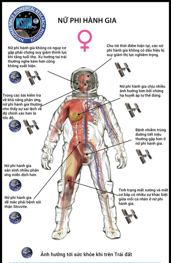 Picture 1 of The 'little-known' difference between men and women astronauts