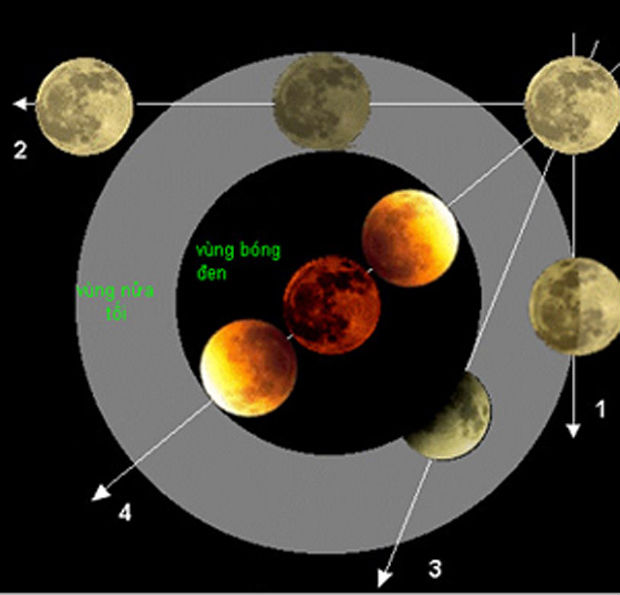 Picture 1 of The longest eclipse of the 21st century is coming