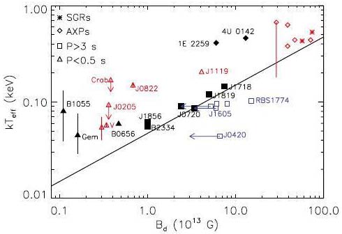 Picture 2 of The magnetic field produces heat on neutron stars