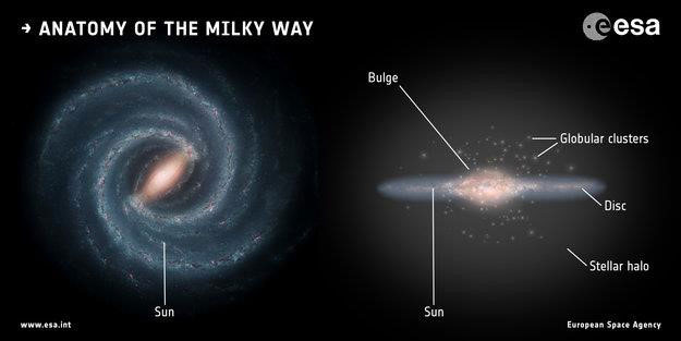 Picture 2 of The Milky Way had 'devoured' another galaxy billions of years ago