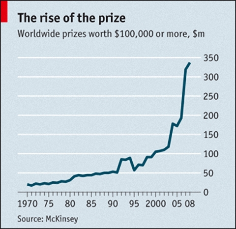 Picture 2 of The million dollar prize for scientific innovation
