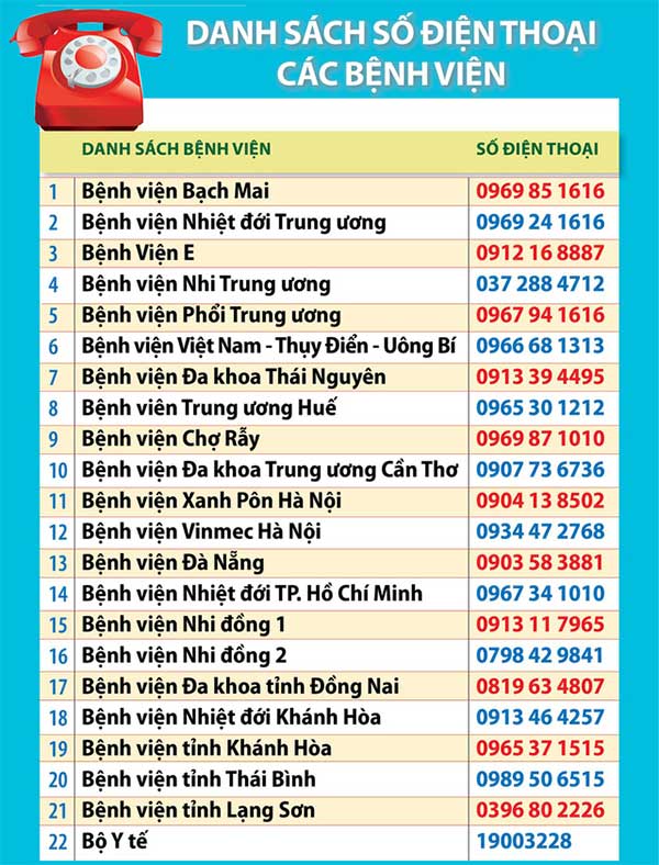 Picture 1 of The Ministry's Ministry of Health's free hotline for prevention and control of nCoV