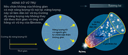 Picture 2 of The mystery of dark energy