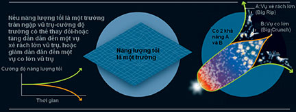 Picture 3 of The mystery of dark energy