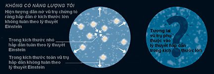 Picture 4 of The mystery of dark energy