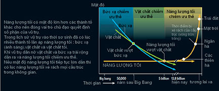 Picture 5 of The mystery of dark energy