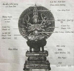 Picture 3 of The mystery of the Buddha statue of But Thap temple