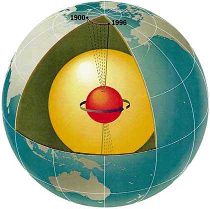 The nucleus of the Earth - Earth core