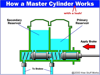 Picture 10 of The operating principles of car brakes