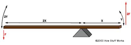 Picture 2 of The operating principles of car brakes
