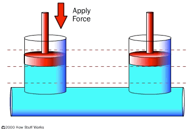 Picture 3 of The operating principles of car brakes