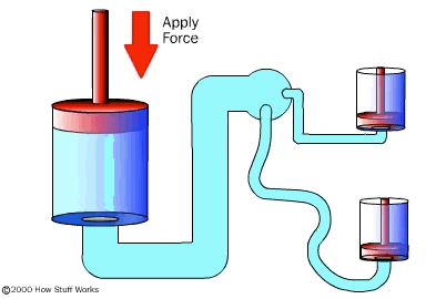 Picture 4 of The operating principles of car brakes