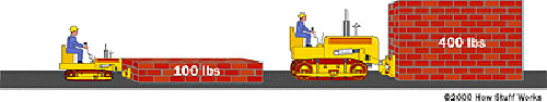 Picture 6 of The operating principles of car brakes