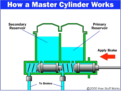 Picture 9 of The operating principles of car brakes