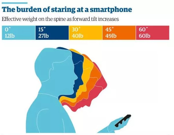 Picture 3 of The photo shows scary reality from smartphone addiction