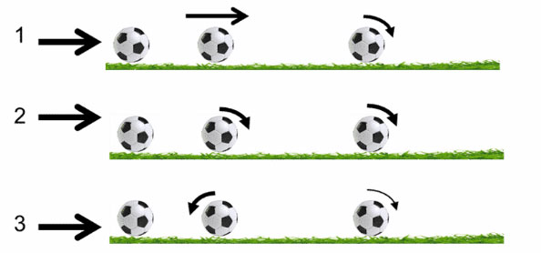 Picture 2 of The physical laws behind the shot