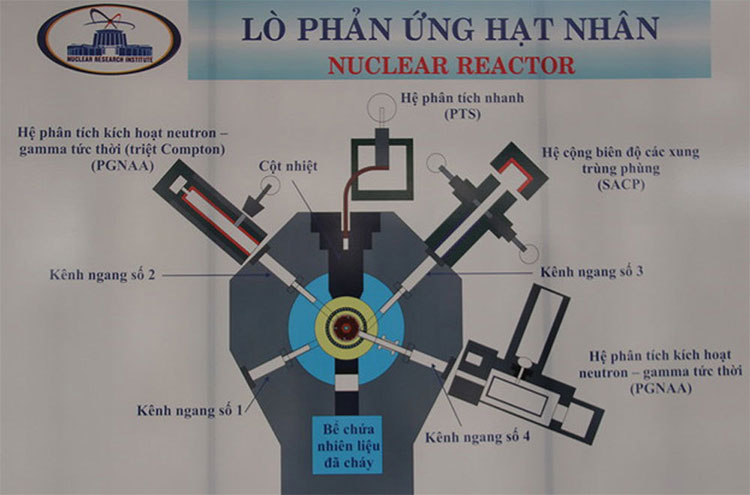 Picture 3 of The place of preparation of radioactive pharmaceuticals of serious diseases