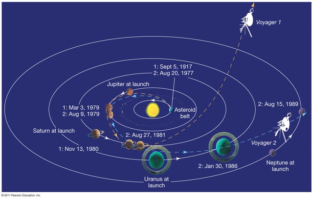 Picture 2 of The position of two spacecraft leaving the Earth 38 years ago