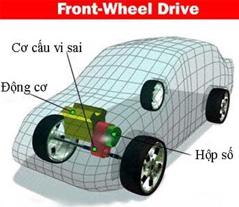 Picture 2 of The principle of operation of the differential