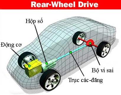 Picture 3 of The principle of operation of the differential