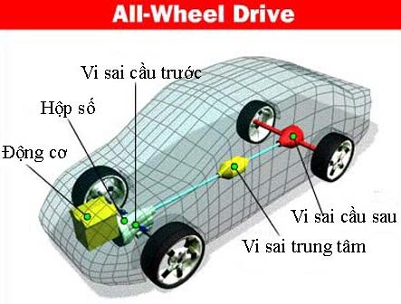 Picture 4 of The principle of operation of the differential