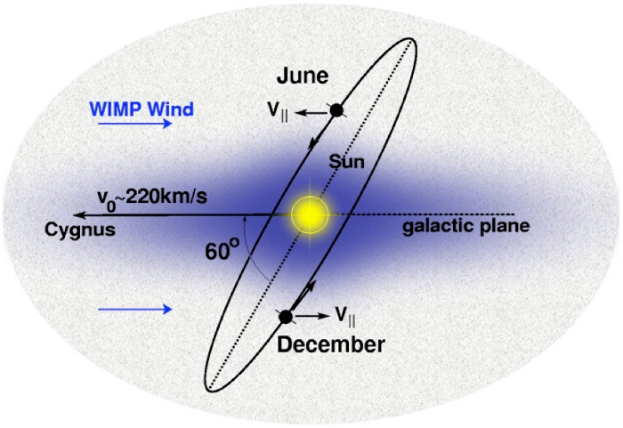 Picture 4 of The race to find dark matter is heating up