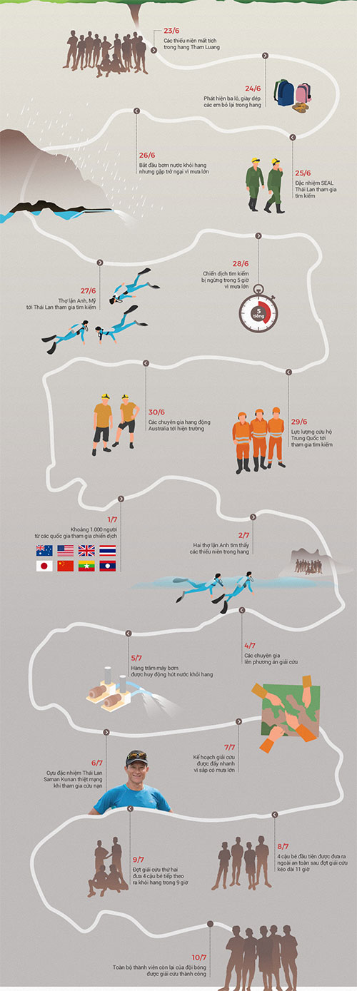 Picture 4 of The reason Thai teenagers have to be stretched when they are rescued from the cave