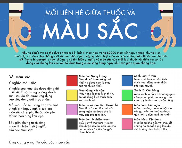 Picture 1 of The relationship between medicine and color