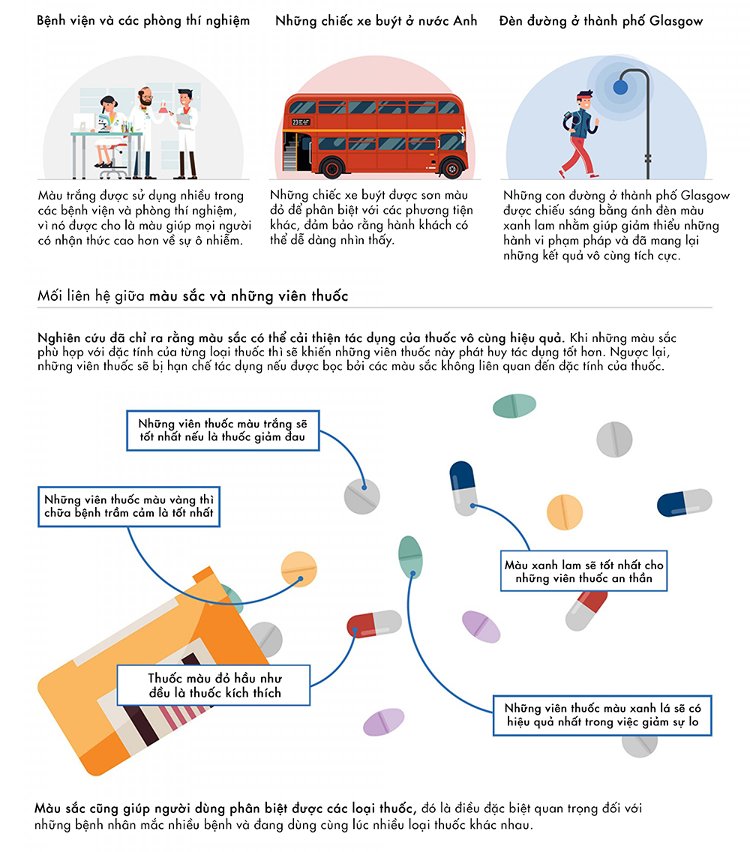 Picture 2 of The relationship between medicine and color