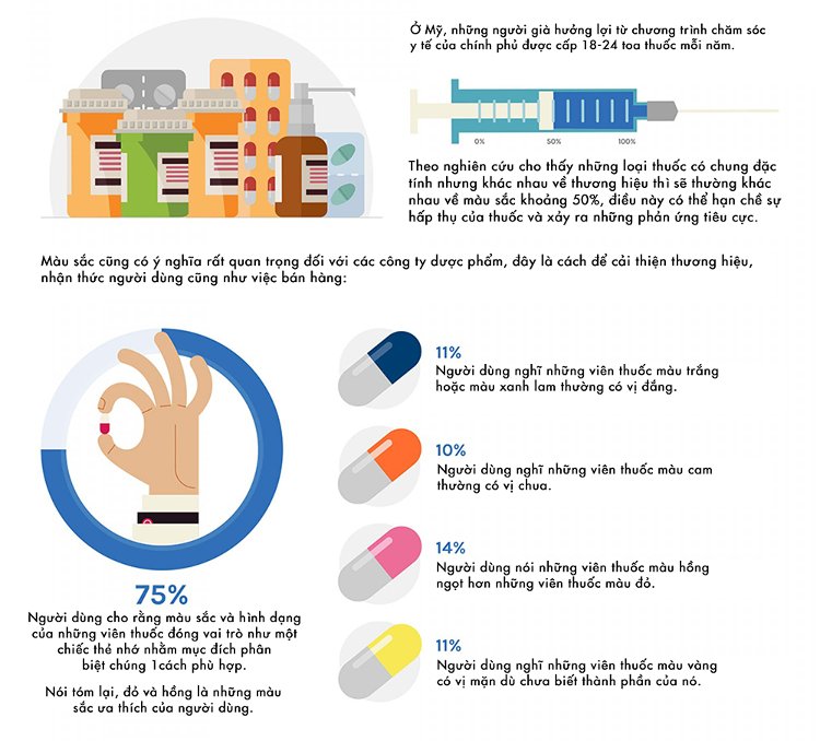 Picture 3 of The relationship between medicine and color