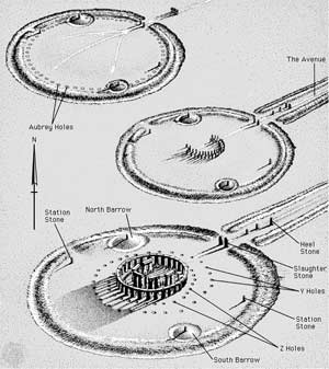 Picture 2 of The secret of ancient Stonehenge in England