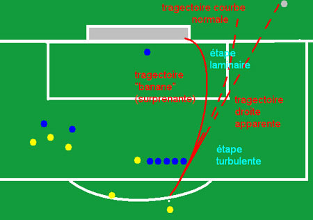 Picture 2 of The secret of the legendary free kick