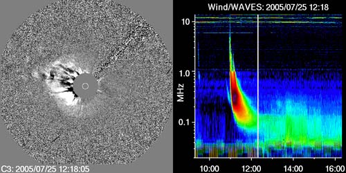 Picture 3 of The secret revolves around the extremely hot sun halo