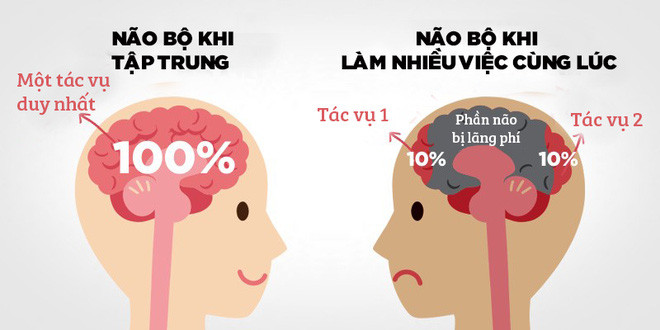 Picture 2 of The secret to helping your performance can increase by nearly 80%