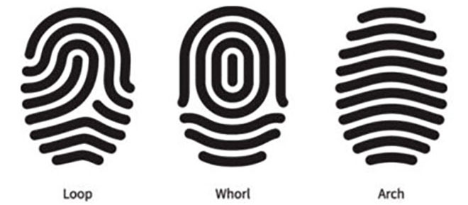Picture 6 of The sign on the hand reveals what you are suffering from