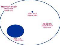 The smallest hole in the world: 0.022 mm