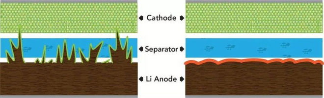 Picture 2 of The solid-state battery replaces the Li-ion battery with an important step forward for applications to smartphones