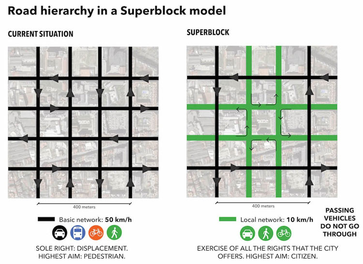 Picture 6 of The solution helps Barcelona become the world's most quality transport city