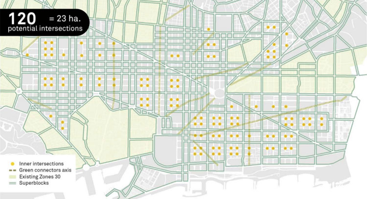 Picture 8 of The solution helps Barcelona become the world's most quality transport city