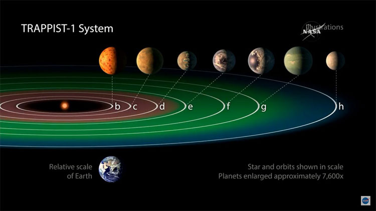 Picture 3 of The star planets TRAPPIST-1 could not survive